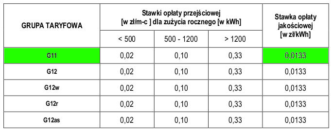tabela stawek op�aty jako�ciowej energa