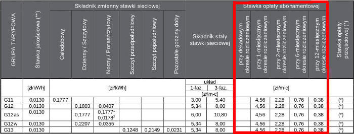 stawki op�aty abonamentowej tauron