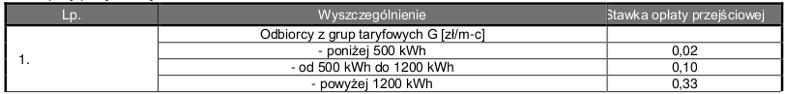 op�ata przej�ciowa tauron