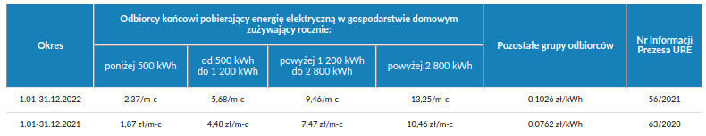 stawki op�aty mocowej