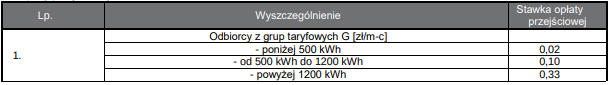 op�ata przej�ciowa